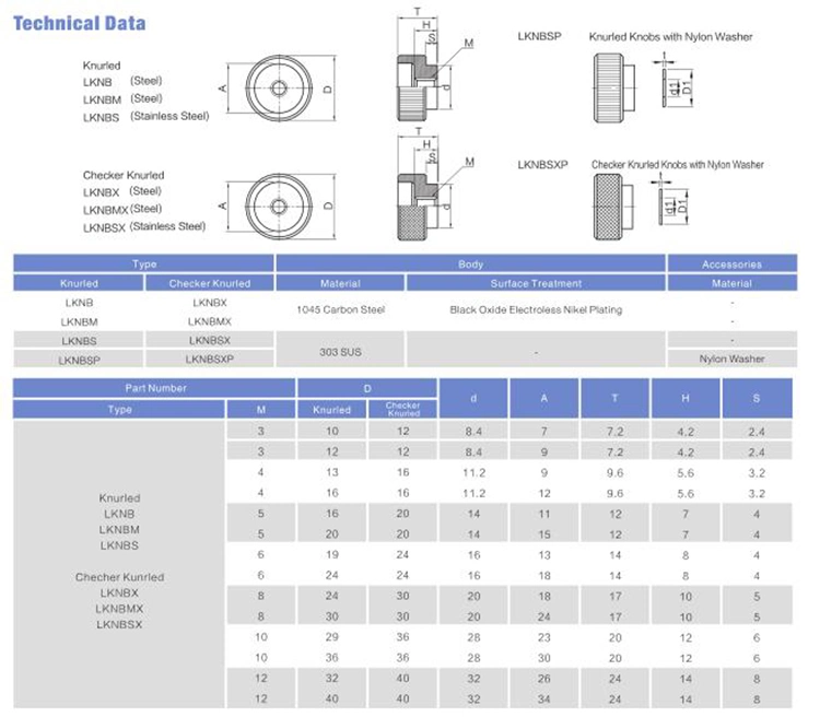 Knbs5-20 Knurled Clamp Knobs (Part Numbers)